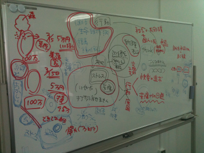 はぎ～マン（萩原英夫）さんのシェア「行間から学ぶ成果につなげる3つの秘訣」